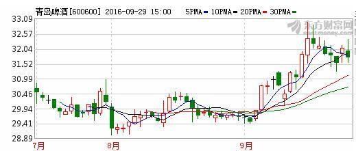 财来啊2015: 看新闻炒股票要小心,股票价格创造