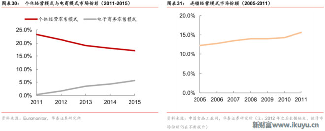 电商 新财富APP (网页链接 ), 沟通资本与分析师