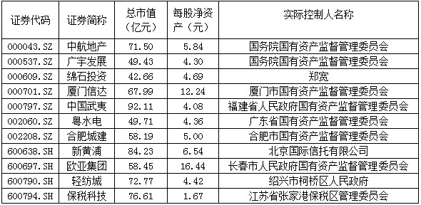 环球老虎财经: 绵石投资(000609.SZ):我和王思