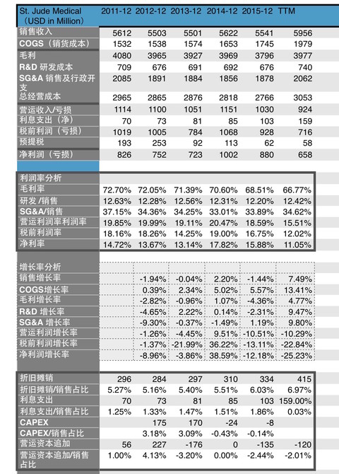 人口模型实验报告_12层钢筋混凝土标准框架振动台模型试验报告(2)