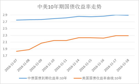 18年经济现象预测_...预计2019年新经济将跑赢老经济-中金公司2019年最新十大预测出炉 ...