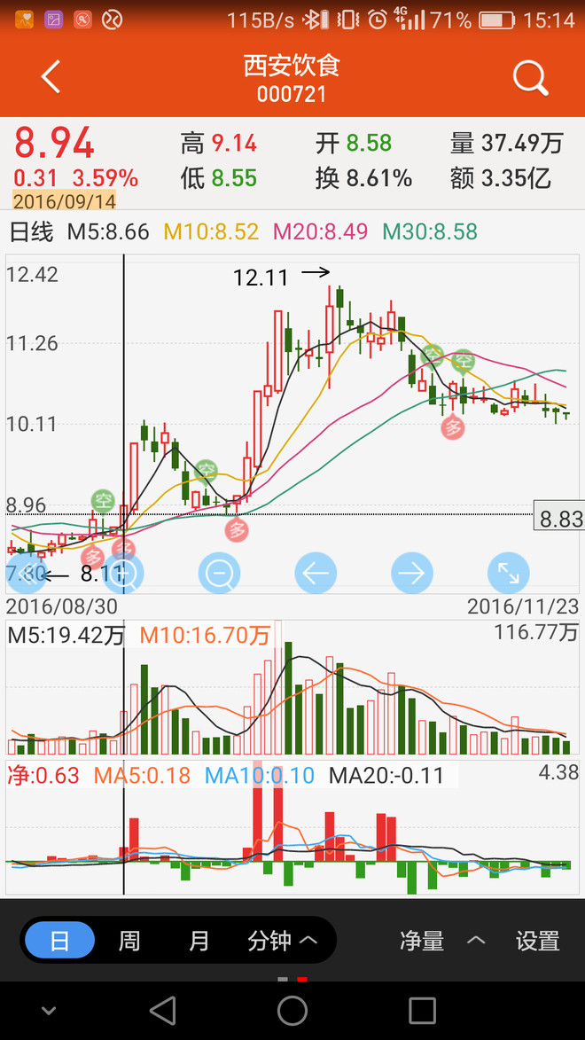 的买入理由 一直觉得麦达数字11月4日和西安饮