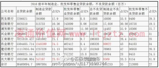 批发零售行业的GDP计算_批发零售图片(2)
