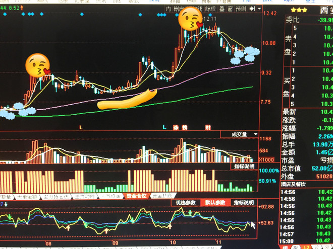 菲仕乐-如意锅: $西安饮食(SZ000721)$ 从七元