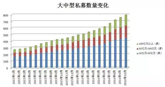 什么是高净值标准 158947d5e613c773fcc0441b.png!custom660.jpg