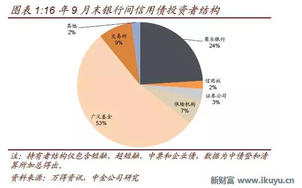 1990年经济e?策_...oro每日交易策略2018年5月31日 互联网金融与Fintech版 经管之家 ...