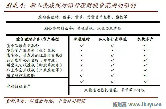 高净值客户理财
