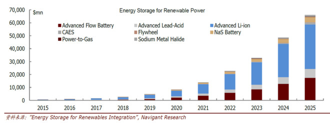 庄闲和游戏-加纳经济学家：应改变能源消费模式 加大可再生能源投资