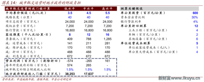新财富Plus: 整个中国只有三条地铁线盈利:拿什