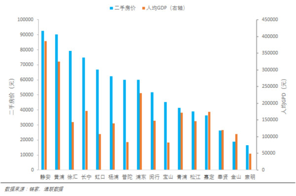 gdp密度_中国gdp增长图(3)