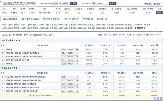 湖南顽主: 史记-游资战记-男神吉林敖东专场 史