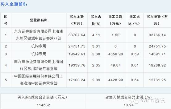 全景网路演天下: 给股东分红分不来掌声,董小姐