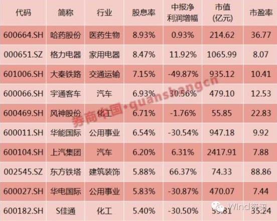 全景网路演天下: 给股东分红分不来掌声,董小姐