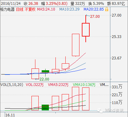 全景网路演天下: 给股东分红分不来掌声,董小姐