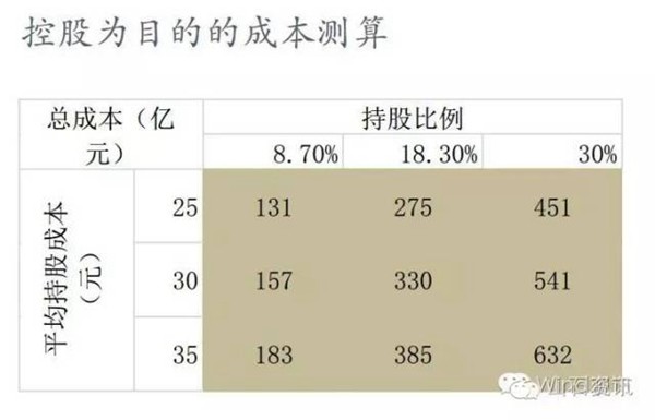 全景网路演天下: 给股东分红分不来掌声,董小姐