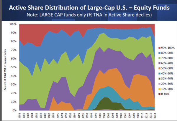 伍治坚: 如何识破伪基金 在林林总总的不同基金