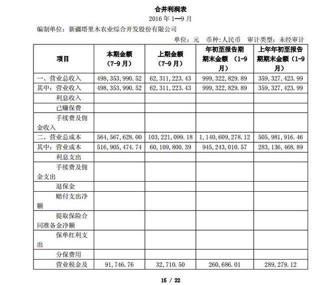 追求高海拔: $新农开发(SH600359)$ 单季多了