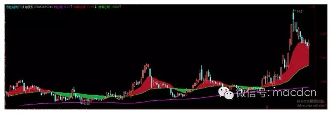 阿里爸爸: EMA,均线的简单之美! 网页链接 简单