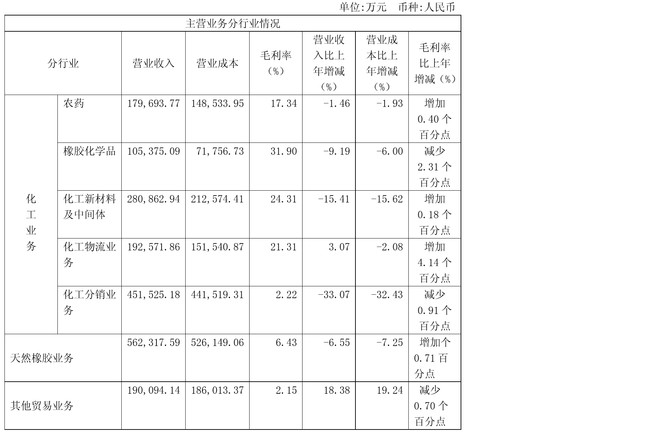 中化集团蔡希有_中化集团 收入(3)