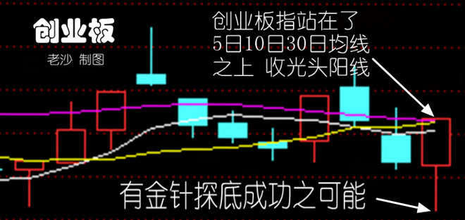 A股上市公司乃是特优质的资产 作者:沙黾农(新