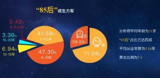 重生之资本巨鳄_人均有效资本