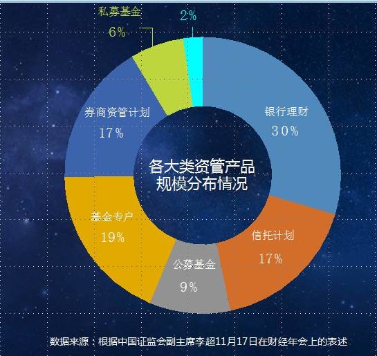 重生之资本巨鳄_人均有效资本