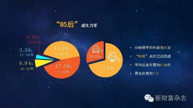 重生之资本巨鳄_人均有效资本