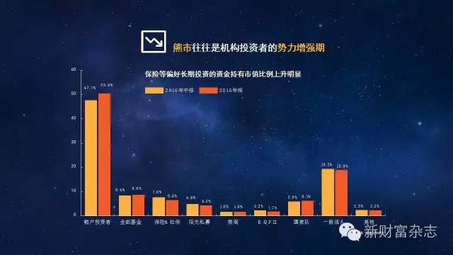 重生之资本巨鳄_人均有效资本