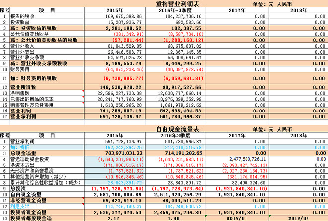 量化价值线: 600970中材国际估值表 发文章需