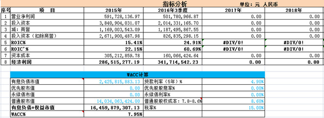 量化价值线: 600970中材国际估值表 发文章需