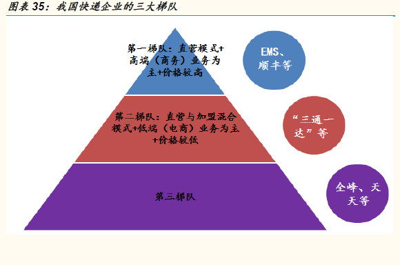 乐晴智库: 【研报】电商供应链专题分析报告(5