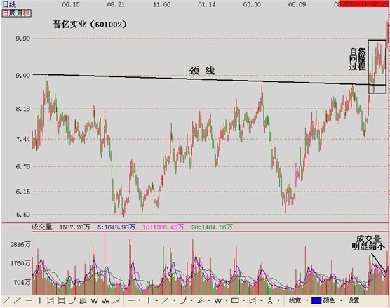 雨过初晴: 股票大作手操盘术[图解]之一 股票大