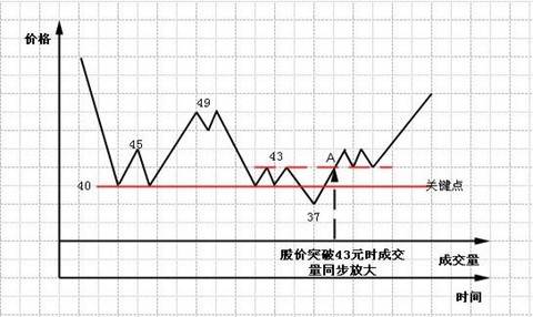 雨过初晴: 股票大作手操盘术[图解]之一 股票大