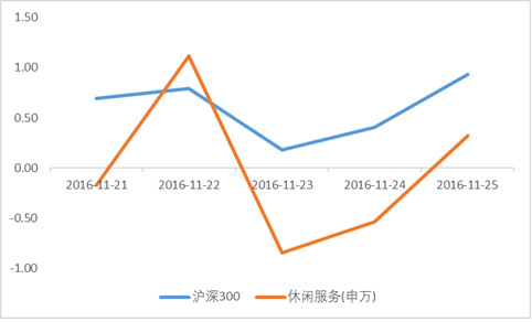 店、Tripping、三启文化 2016年将在一个月之