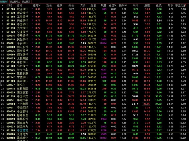 天多: 我的猫腻,去配置什么股票? $中国建筑(S