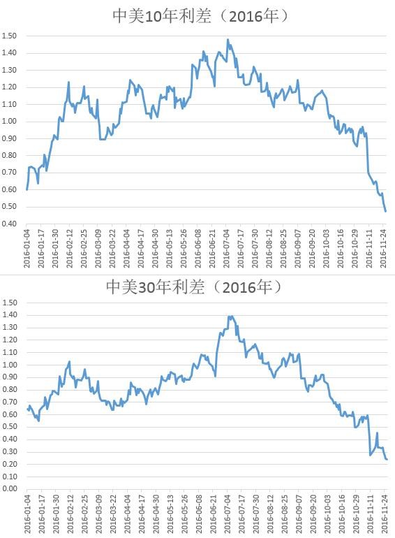经济总量迅速扩张的影响_社会经济发展迅速图片(3)