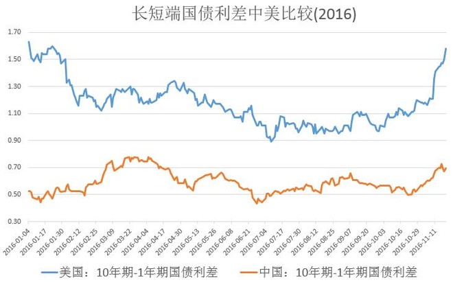 经济总量迅速扩张的影响_社会经济发展迅速图片(3)