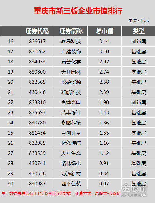 重慶行業排名_重慶最美女孩