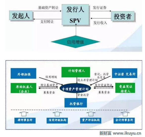 投资管理公司的崛起与创新