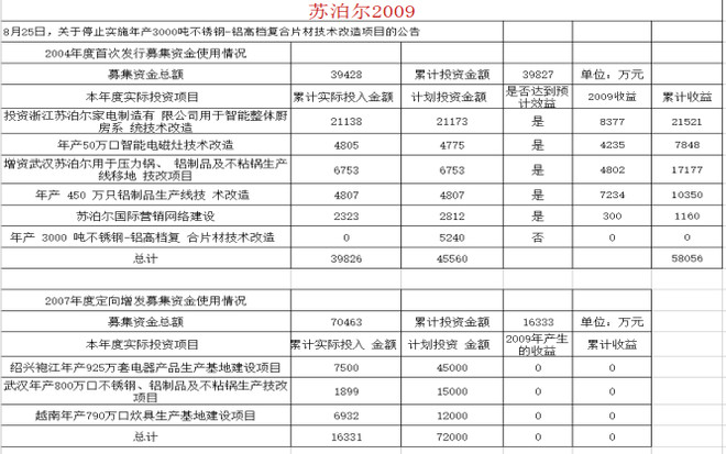 文子1986: 苏泊尔调研报告 浙江苏泊尔股份有限