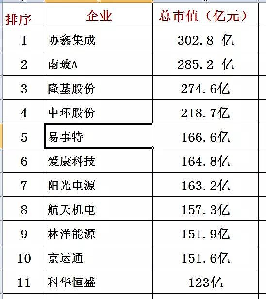 光伏三季報吐血盤點5張表看清競爭力隆基股份是贏家東方日升陽光電源