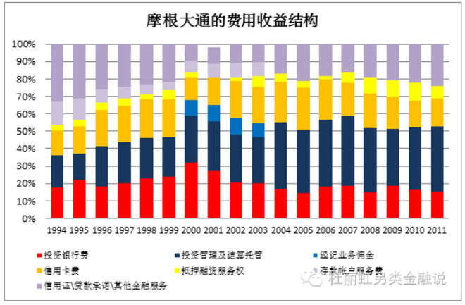中间继电器_对公中间业务收入