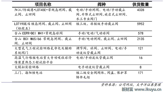 2019-2024年气动反应釜阀门职业商场规模及增速