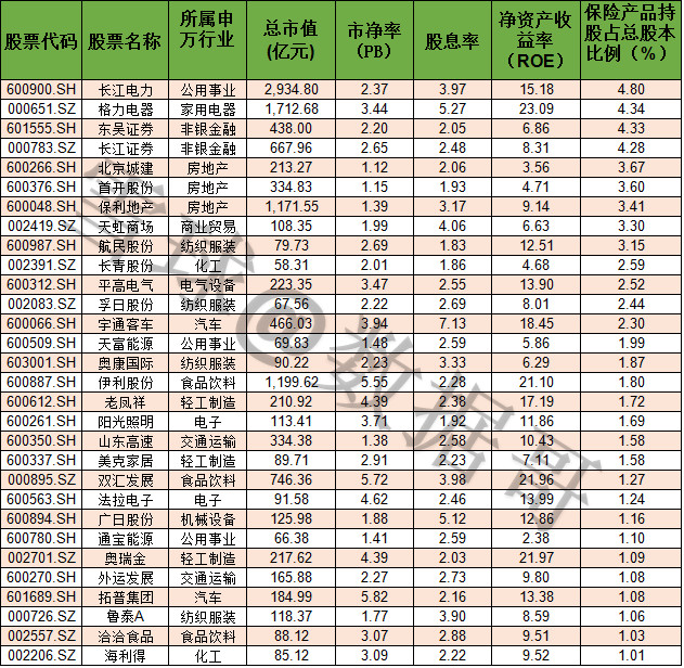 数据哥: 下一个格力电器是谁?关注这30只股票