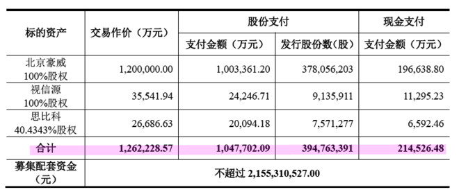 纳斯达克芯片巨头豪威OV 【定增并购圈】是专