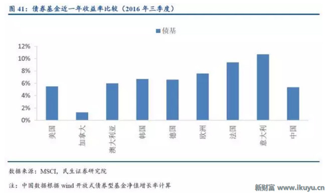 各国人均资产_世界各国人均gdp排名