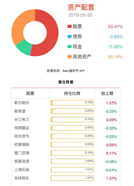 收益分析是什么意思 158bda4043f5d03fd8f777c1.png!custom660.jpg