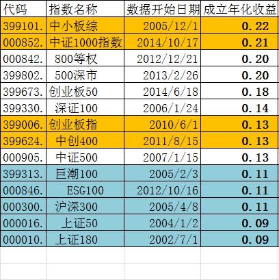 forestgumpgg: 指数海选之四:宽基大盘指数筛选