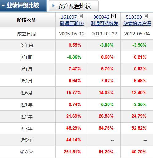 爱体育- 爱体育官方网站- 爱体育APP下载知名私募但斌继续重仓美股科技股 二季度首次买入数字货币概念股