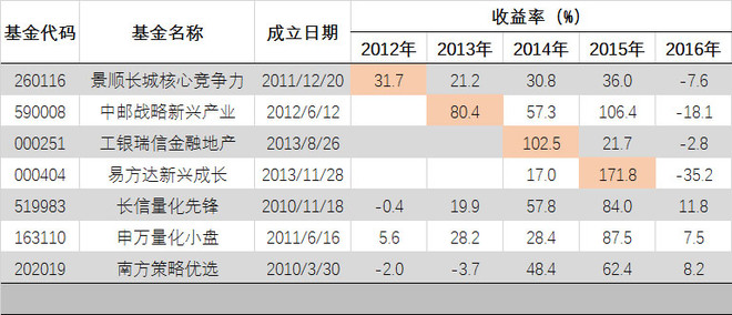收益最好最稳定的基金 158c4bd982cc863fe4ba3313.jpg!custom660.jpg
